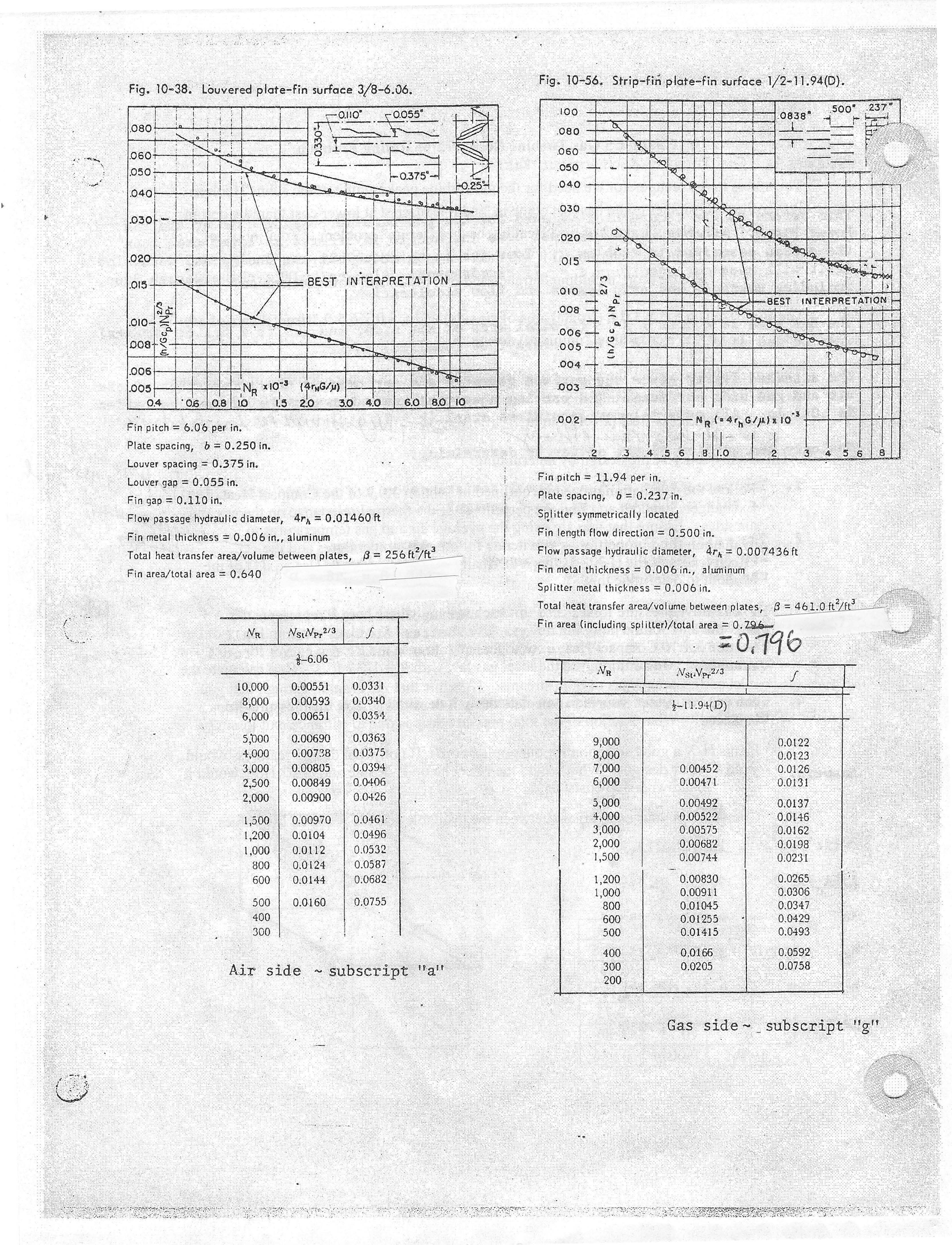 Please evaluate the quality of the design (answer