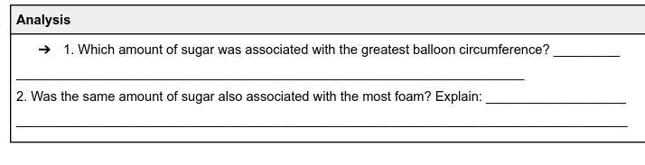 samething Analysis > 1. Which amount of sugar was