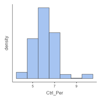 I need help solving this problem. From the
