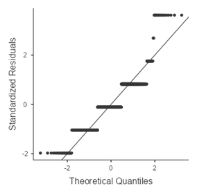 I need help solving this problem. From the