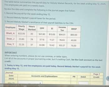 The table below summarizes the payroll data for
