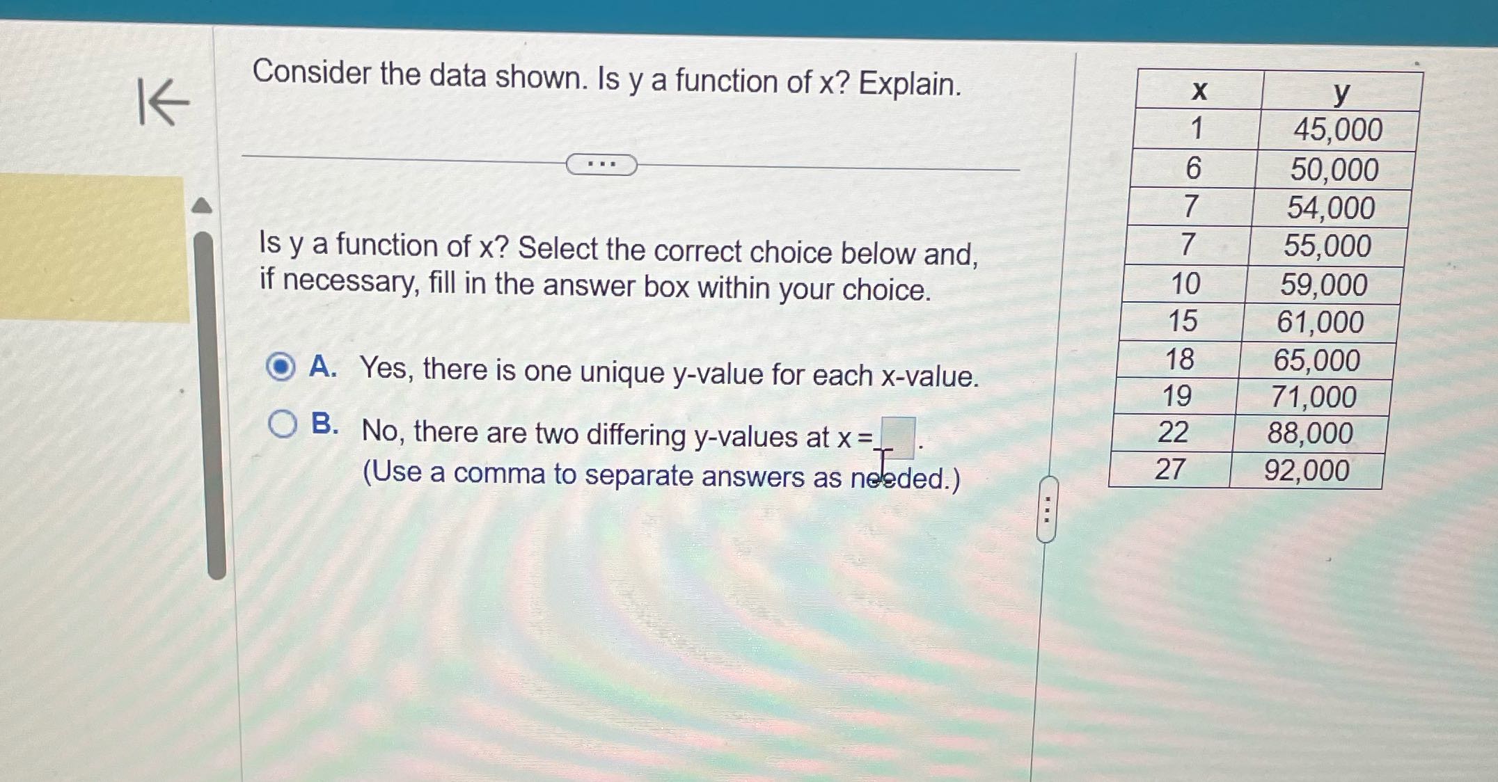 Consider the data shown. Is y a function of x?