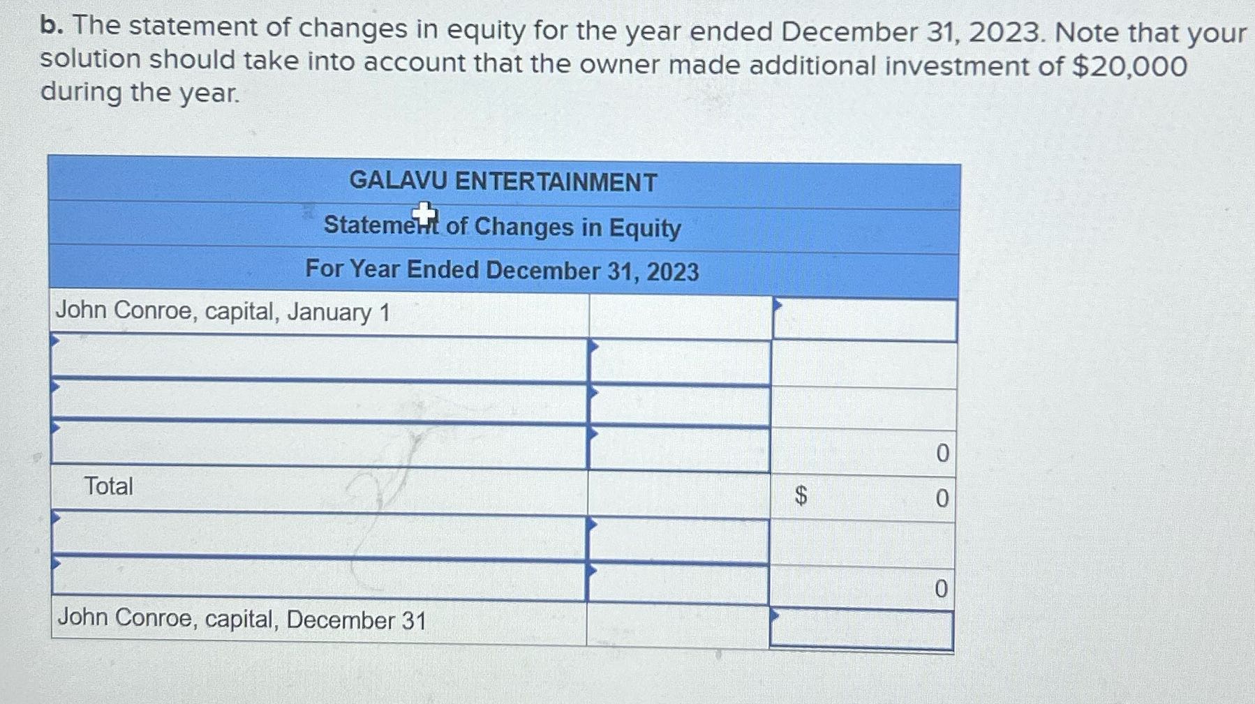 __b. The statement of changes in equity for the
