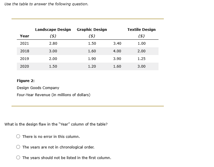solve Use the table to answer the following