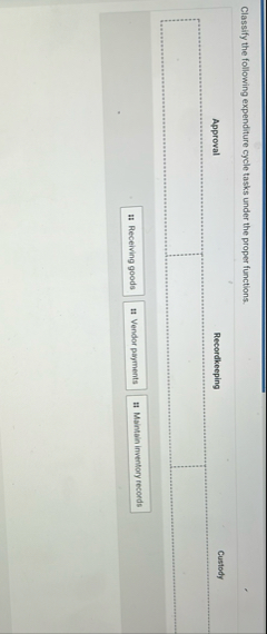Classify the following expenditure cycle tasks