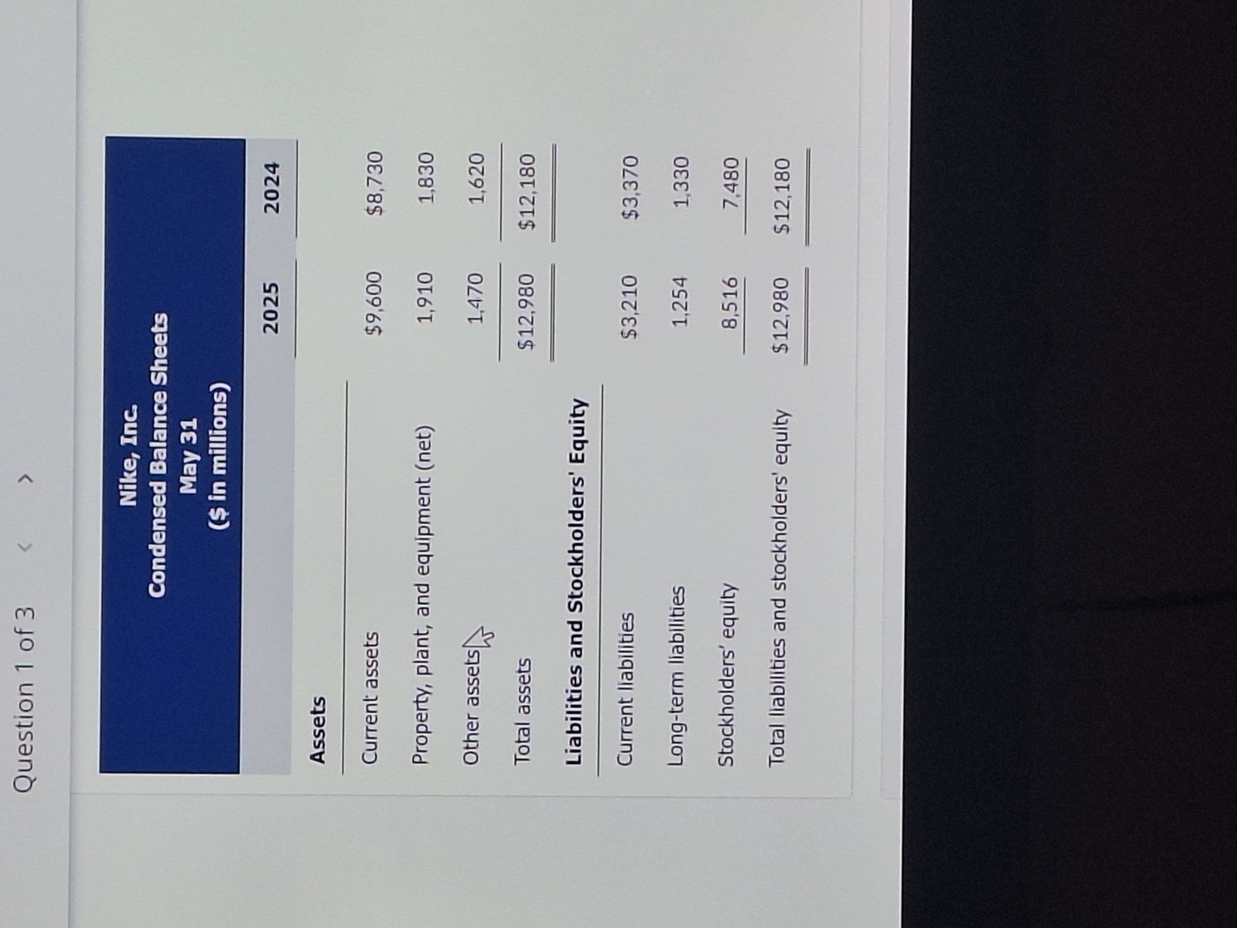 Nike, Inc. Condensed Balance Sheets May 3 1 ( \ $