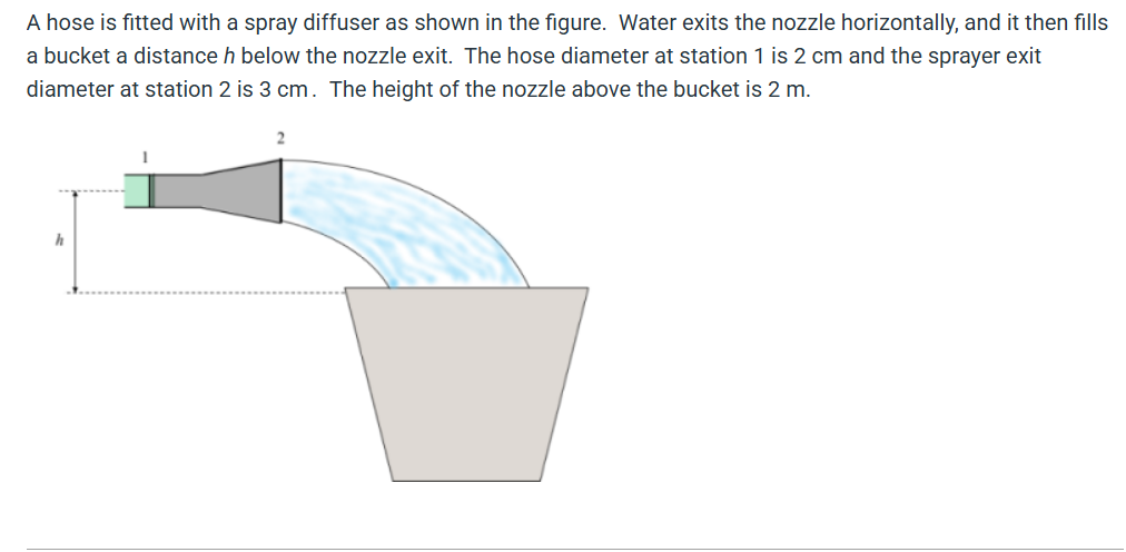 A hose is fitted with a spray diffuser as shown