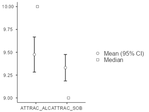 I need help solving this problem. Participants
