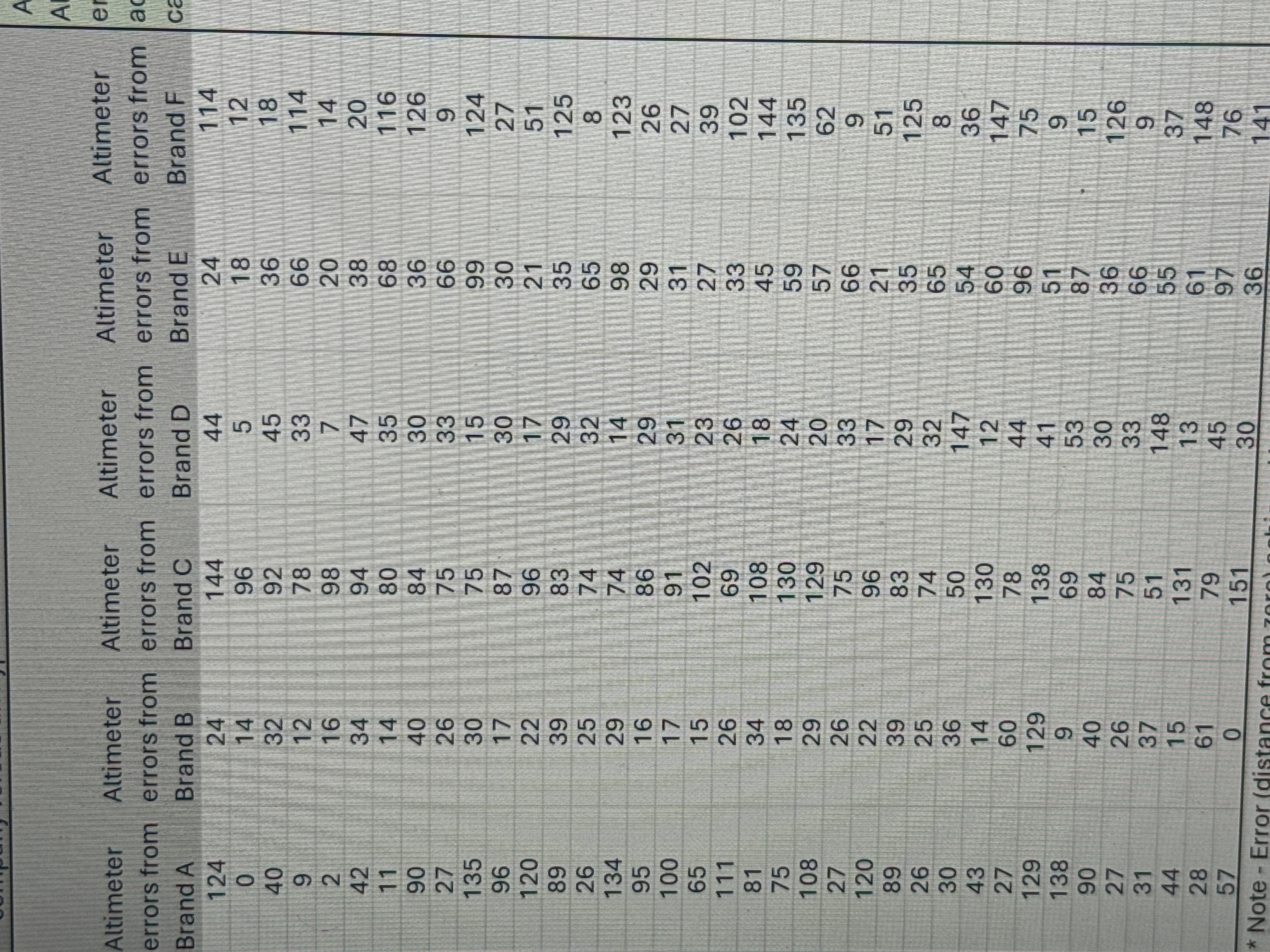 State your null and alternative hypothesis. Which