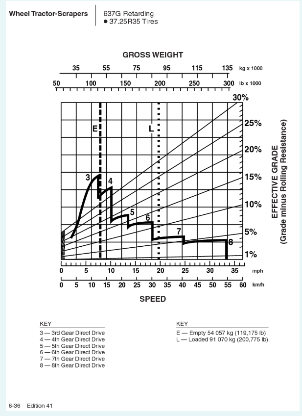 Please answer all the questions and don't use AI.