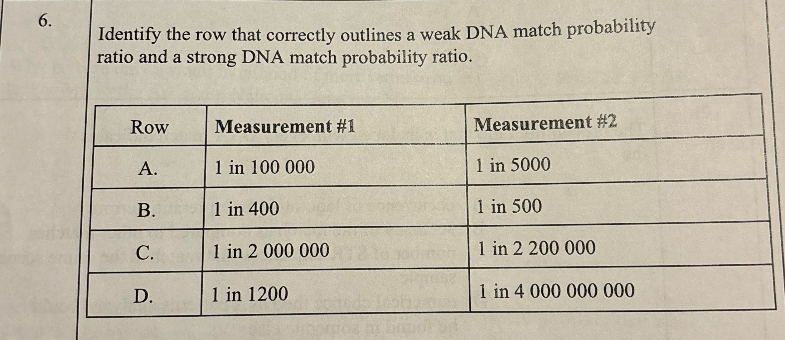 6. Identify the row that correctly outlines a