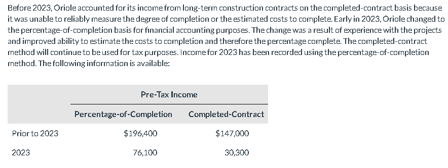 Before 2 0 2 3 , Oriole accounted for its income