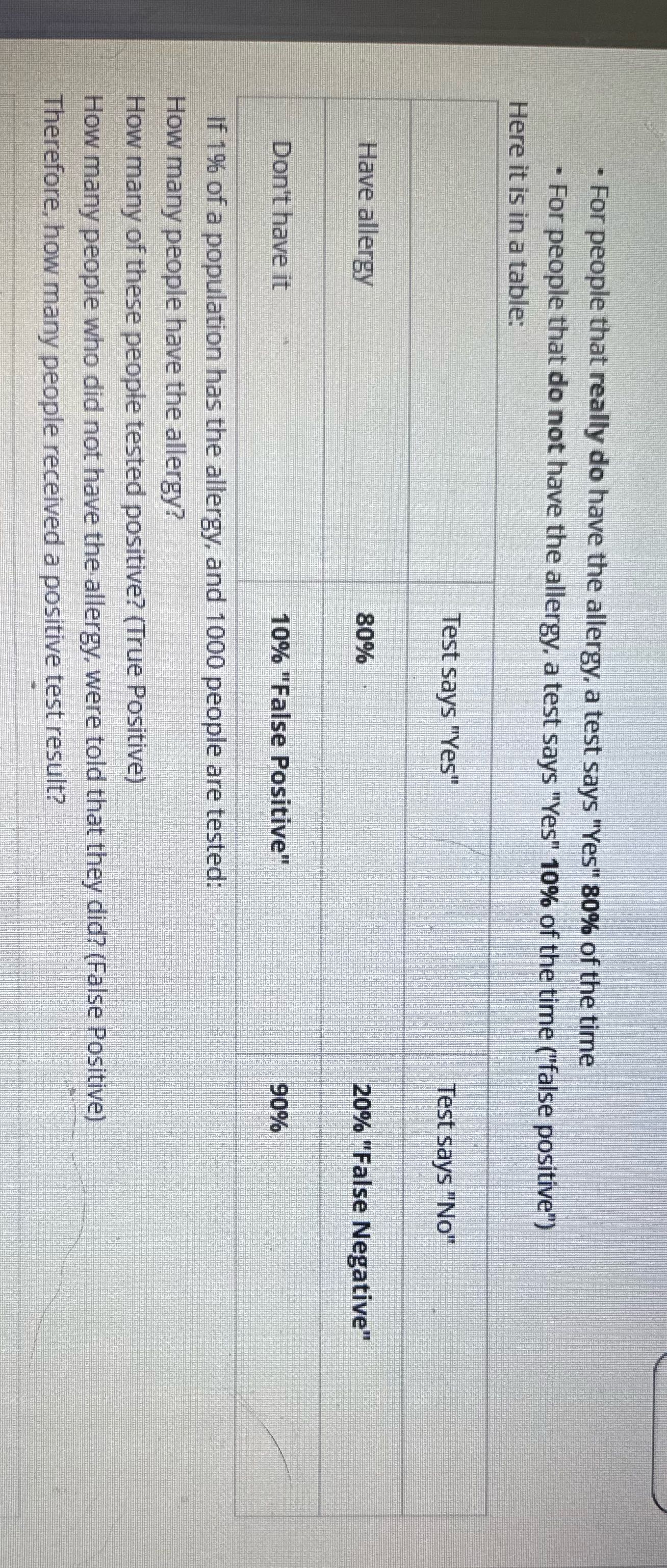 - For people that really do have the allergy, a