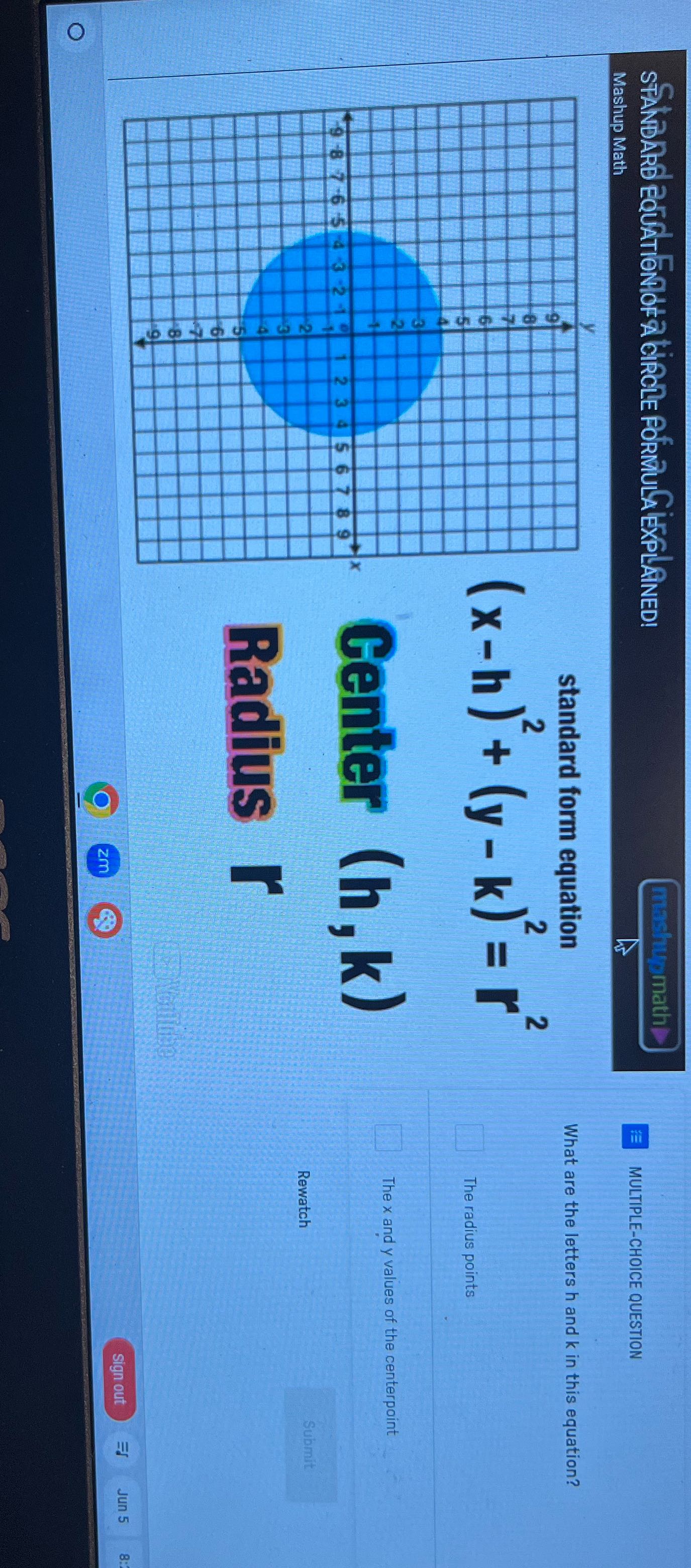 STANDARD EQUATION OF A CIRCLE FORMULA EXPLAINED!