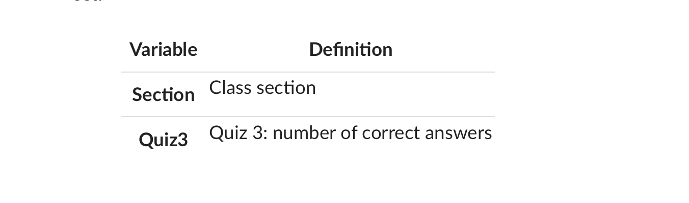 Name the variables used in this analysis and