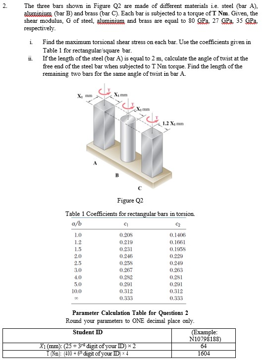 2. The three bars shown in Figure Q2 are made of