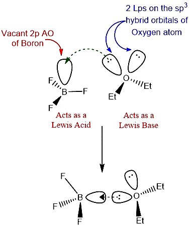 Chrome File Edit View History Bookmarks Profiles