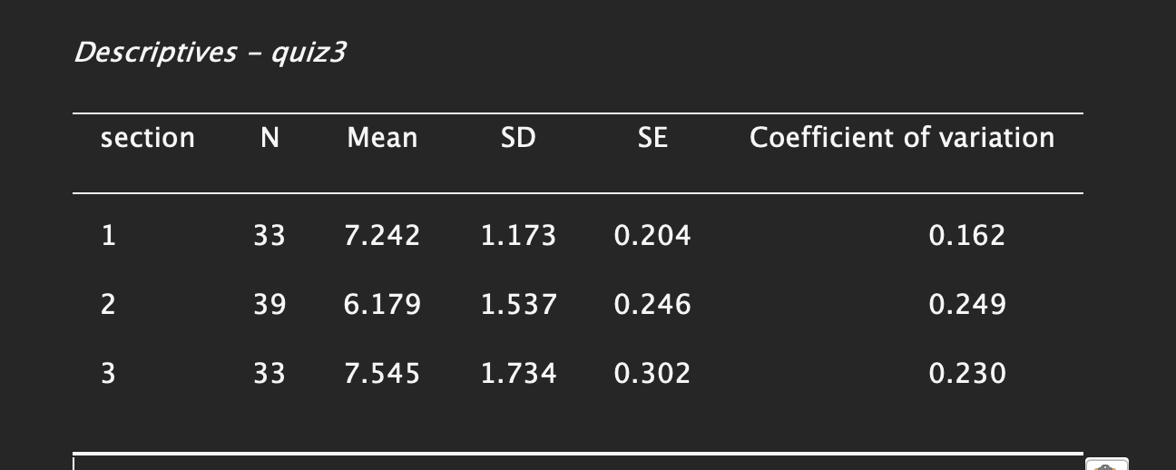 Name the variables used in this analysis and