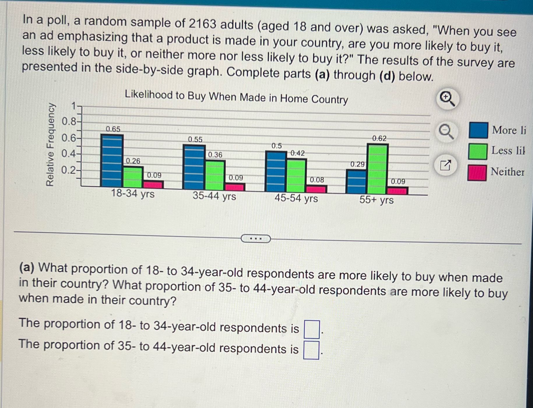 | | In a poll, a random sample of 2163 adults