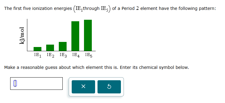 solve The first five ionization energies (IE,