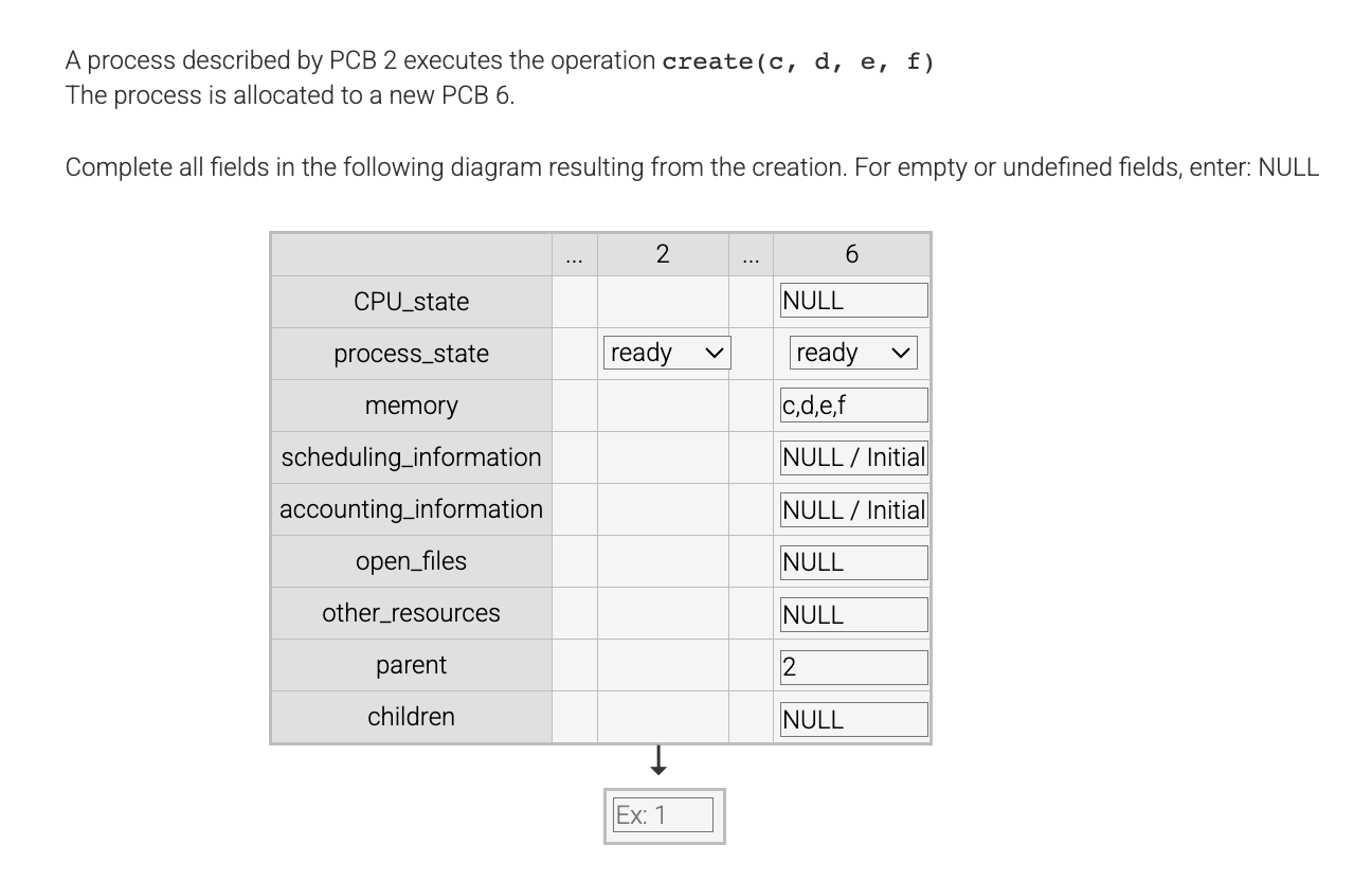 A process described by PCB 2 executes the