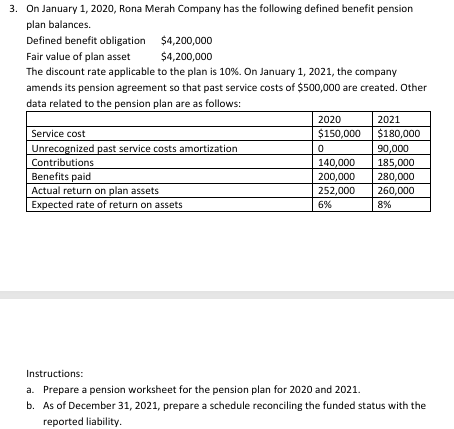 3 . On January 1 , 2 0 2 0 , Rona Merah Company
