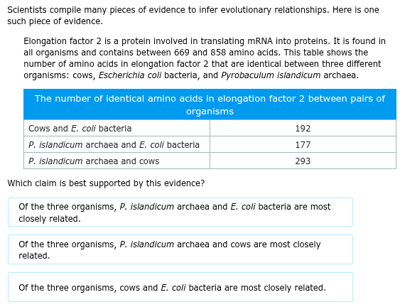 answer Scientists compile many pieces of evidence