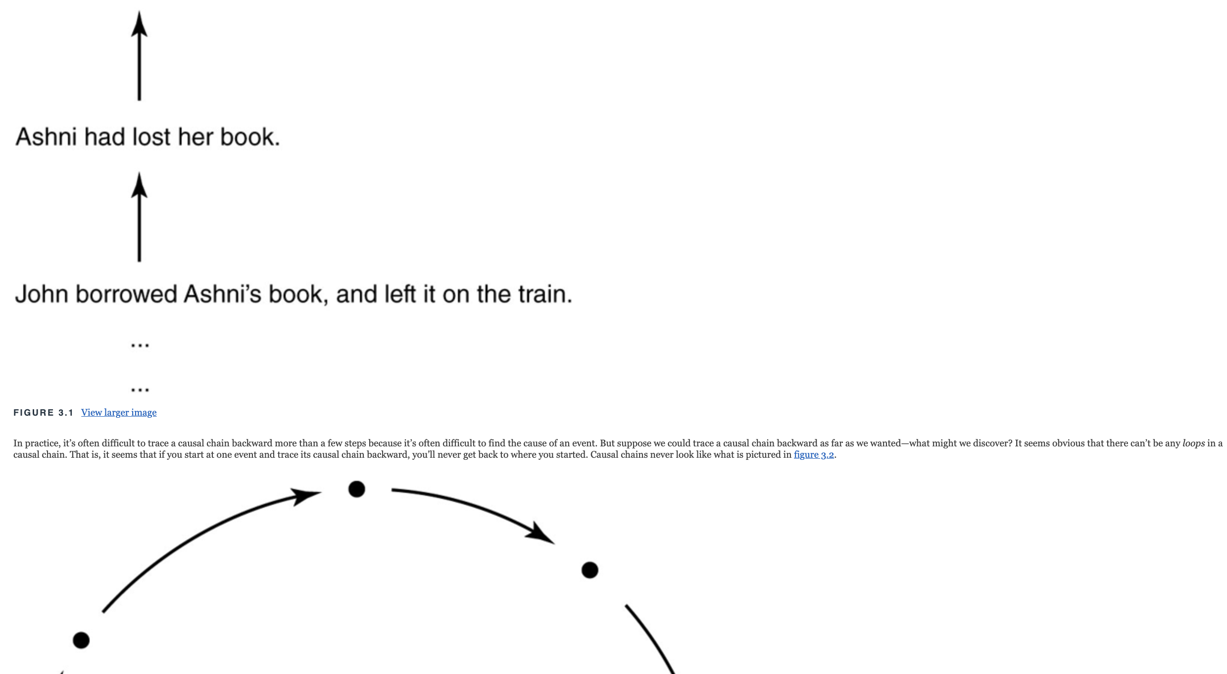 1. Briefly describe which view you found most