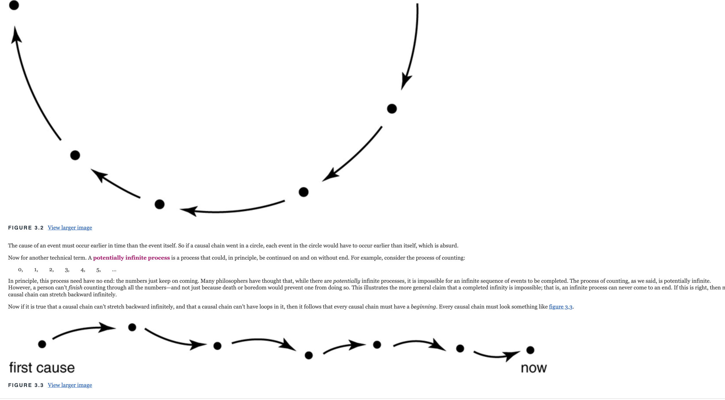 1. Briefly describe which view you found most