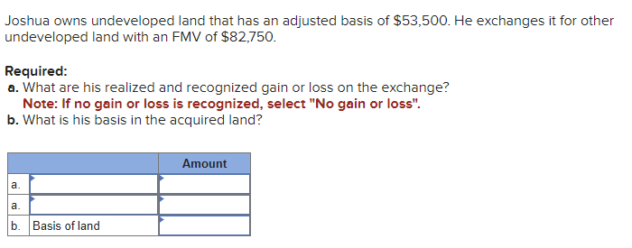 Joshua owns undeveloped land that has an adjusted