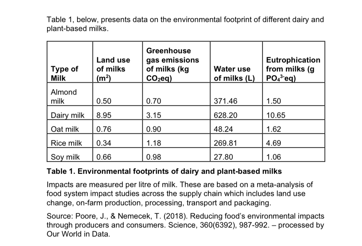 The data summarised in Table 1 takes into account