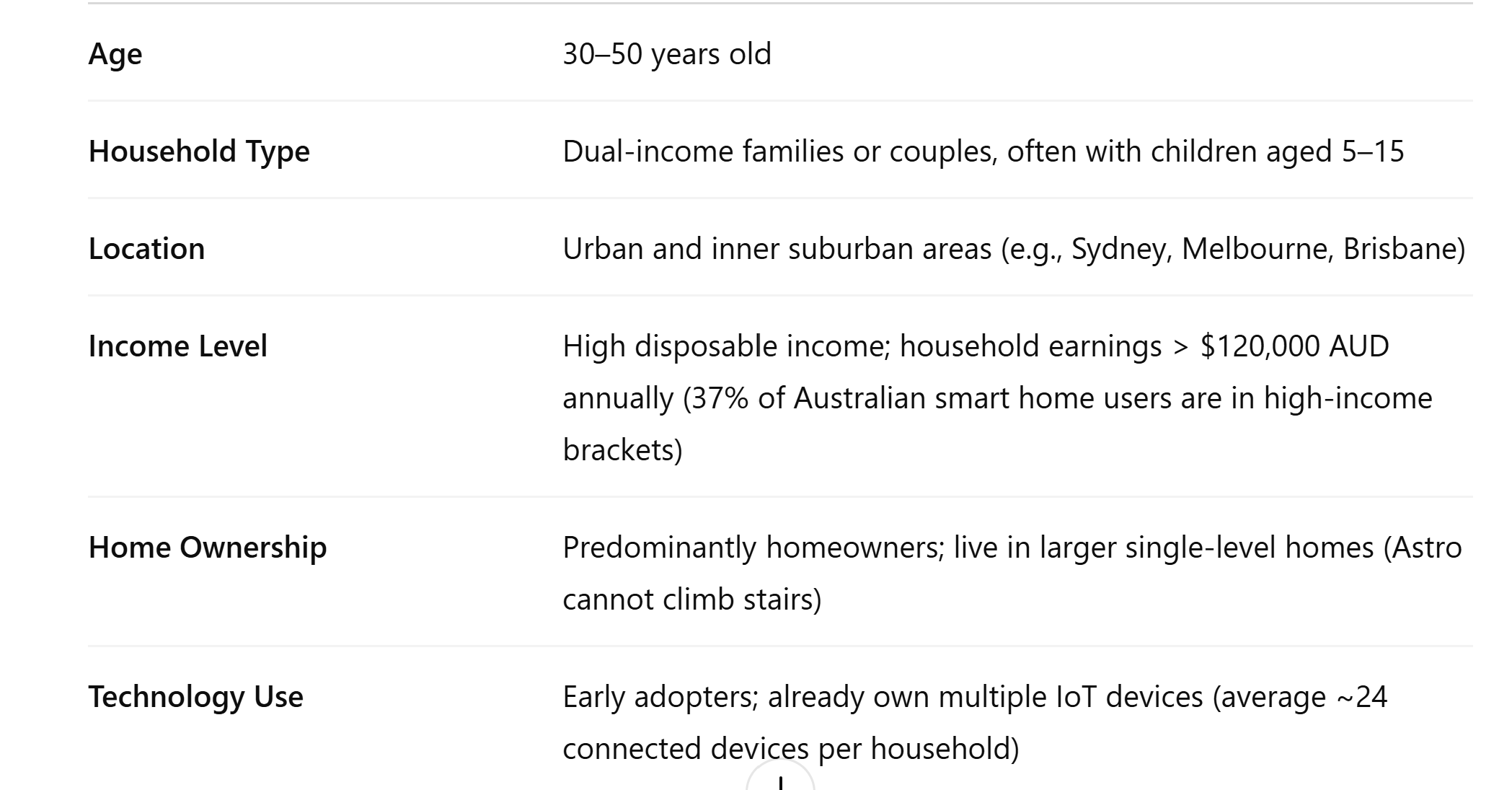 IMC Campaign Proposal for Amazon Astro Retail