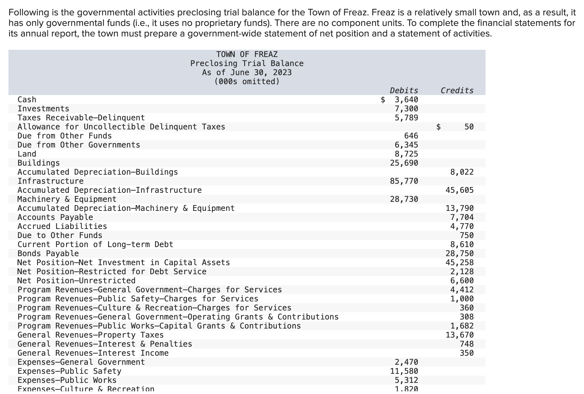 he restricted net position for debt service