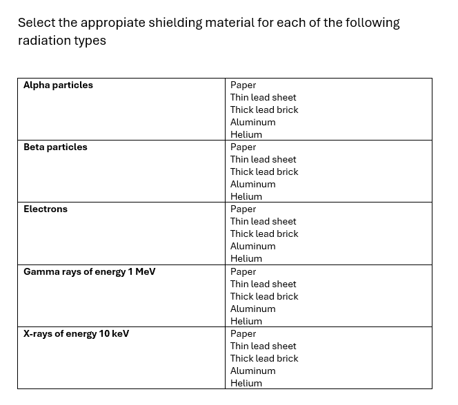 Select the appropiate shielding material for each