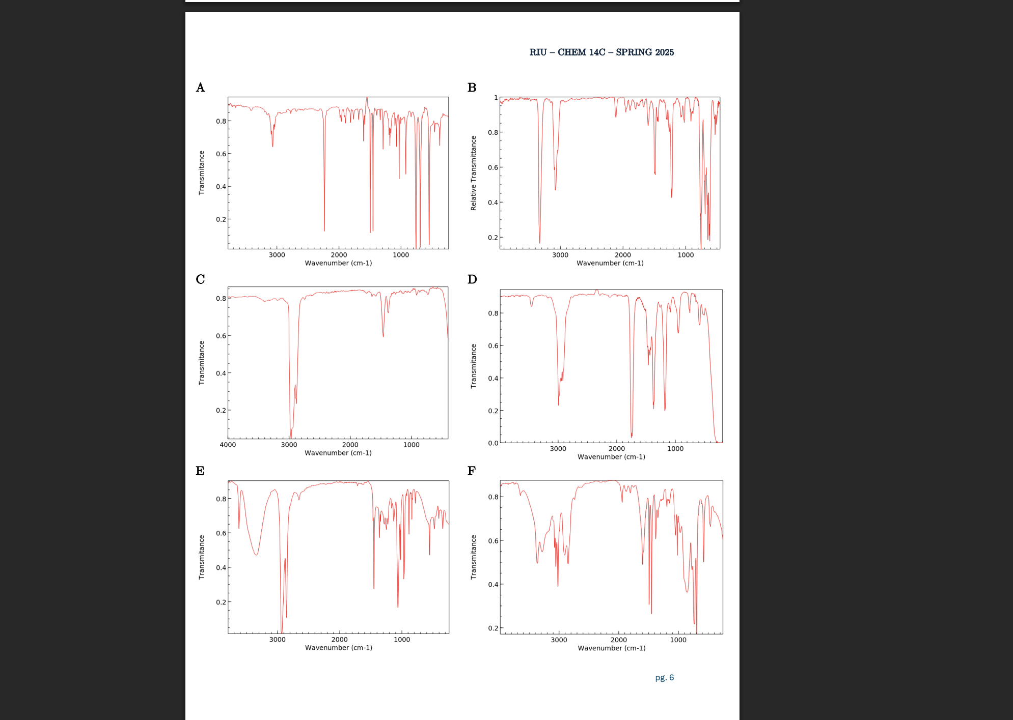 RIU - CHEM 14C - SPRING 2025 C) What term best