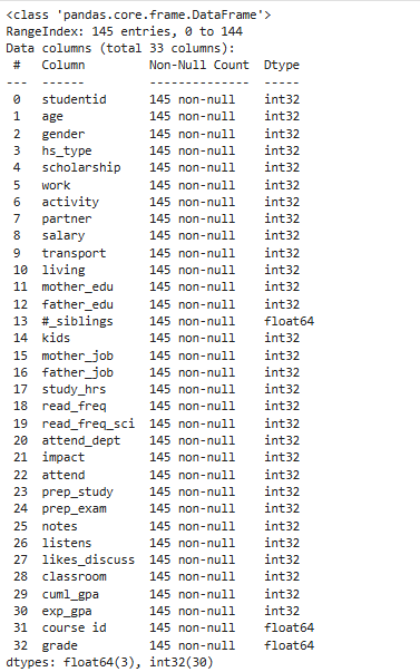 Objective : Feature Selection and Dimensionality