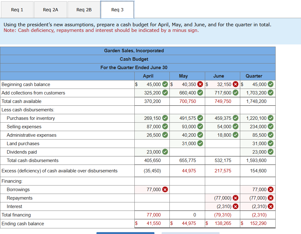 Req 1 Req 2 A Req 2 B Using the president's new