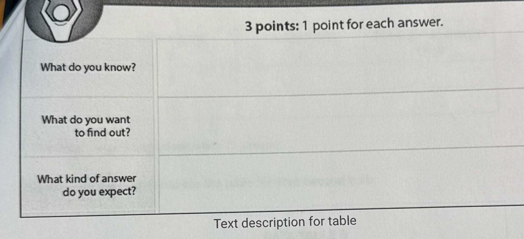 3 points: 1 point for each answer. What do you