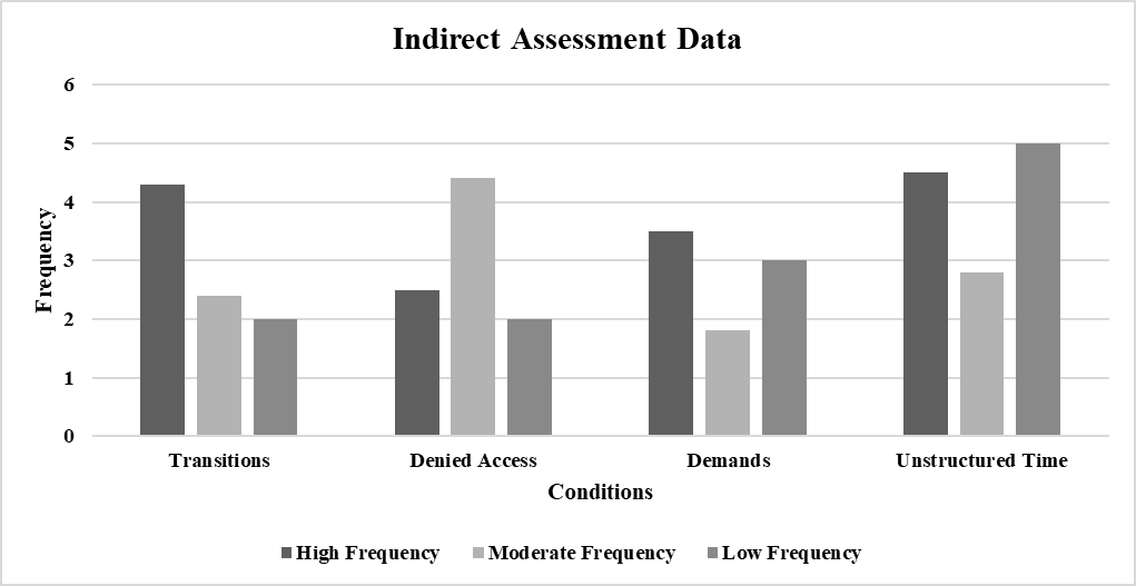 Using the case study from a previous unit and the