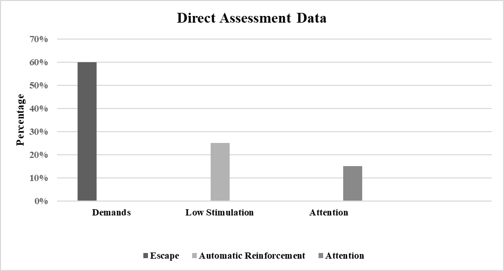 Using the case study from a previous unit and the