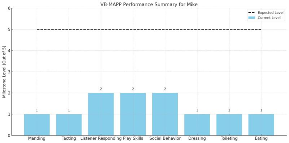 Using the case study from a previous unit and the