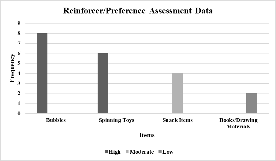 Using the case study from a previous unit and the