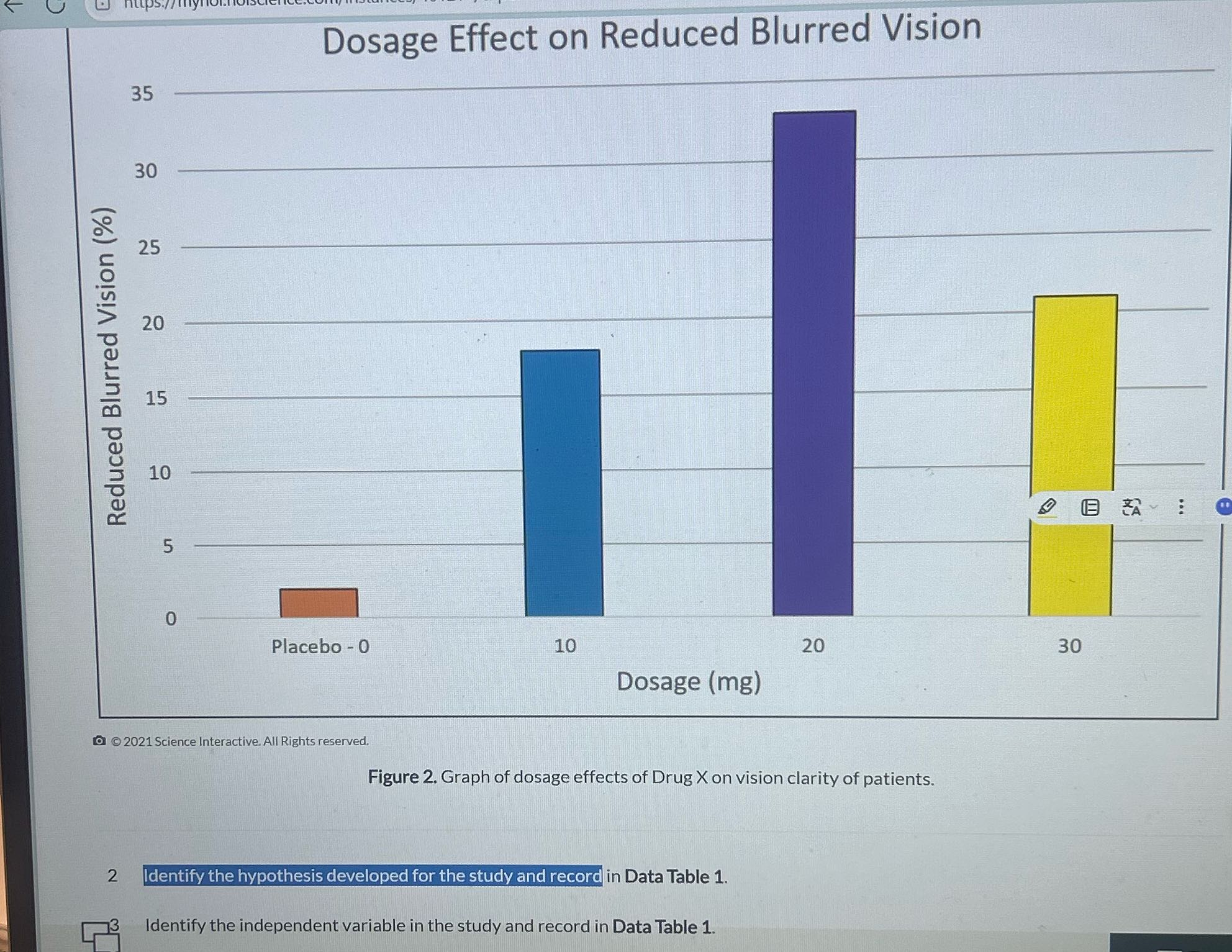 Answer Dosage Effect on Reduced Blurred Vision 35