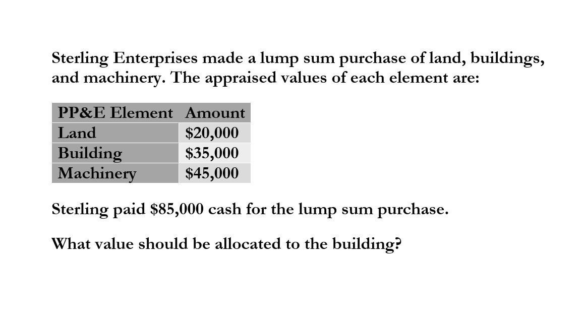 I need help with this financial accounting