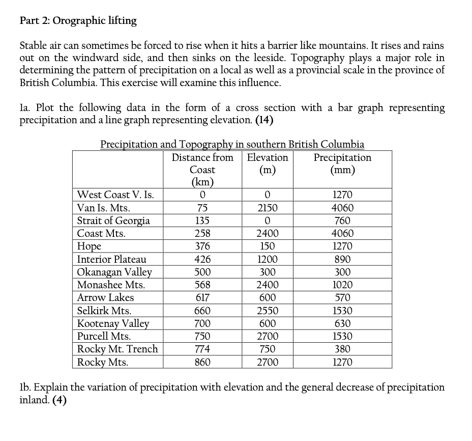 Lab4 Adiabatic processes Objective: To learn how