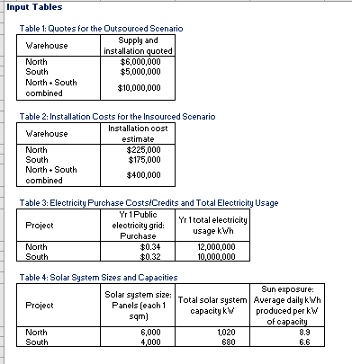 Input Tables Table 1: Quotes for the Outsourced