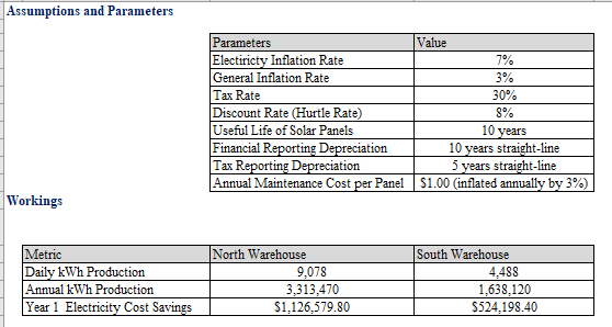 Input Tables Table 1: Quotes for the Outsourced