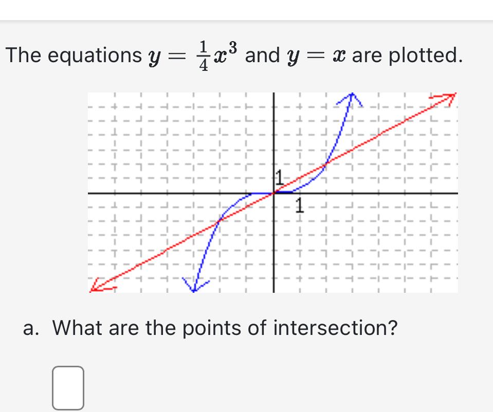 The equations y = +2 and y =
