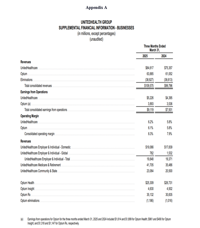 Put together 10-20 slide presentation with
