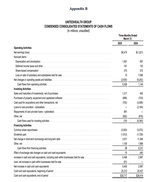 Put together 10-20 slide presentation with